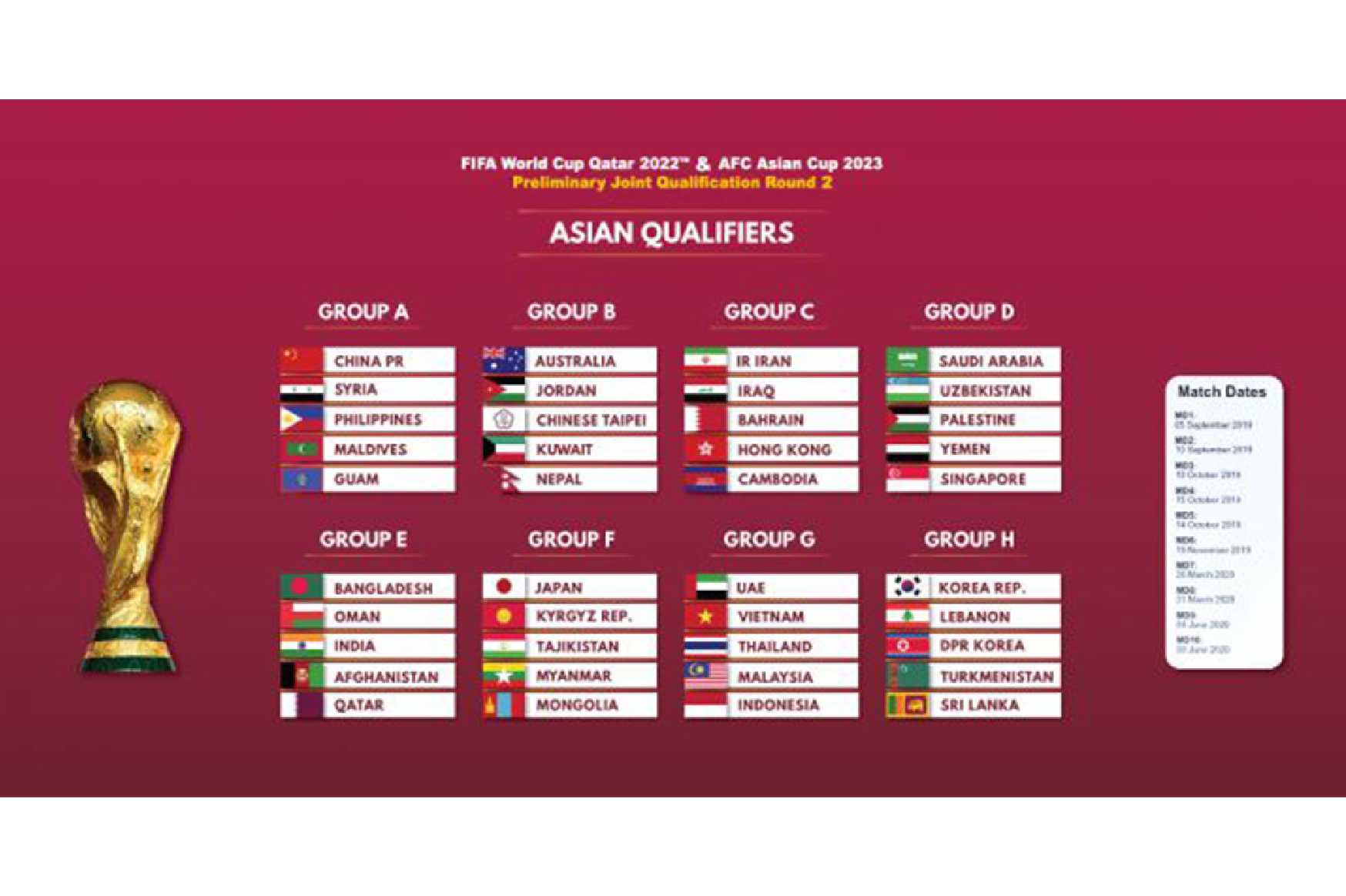 世界盃小組賽:32強