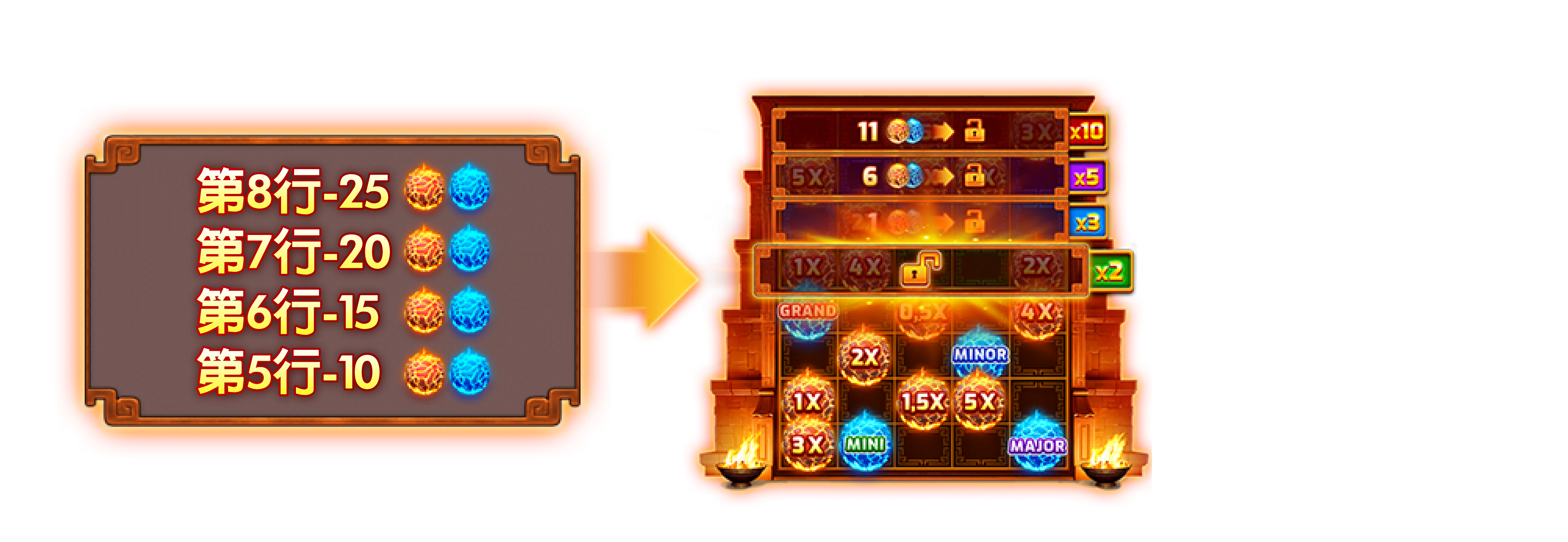 烈焰阿茲特克2-集鴻運老虎機特色