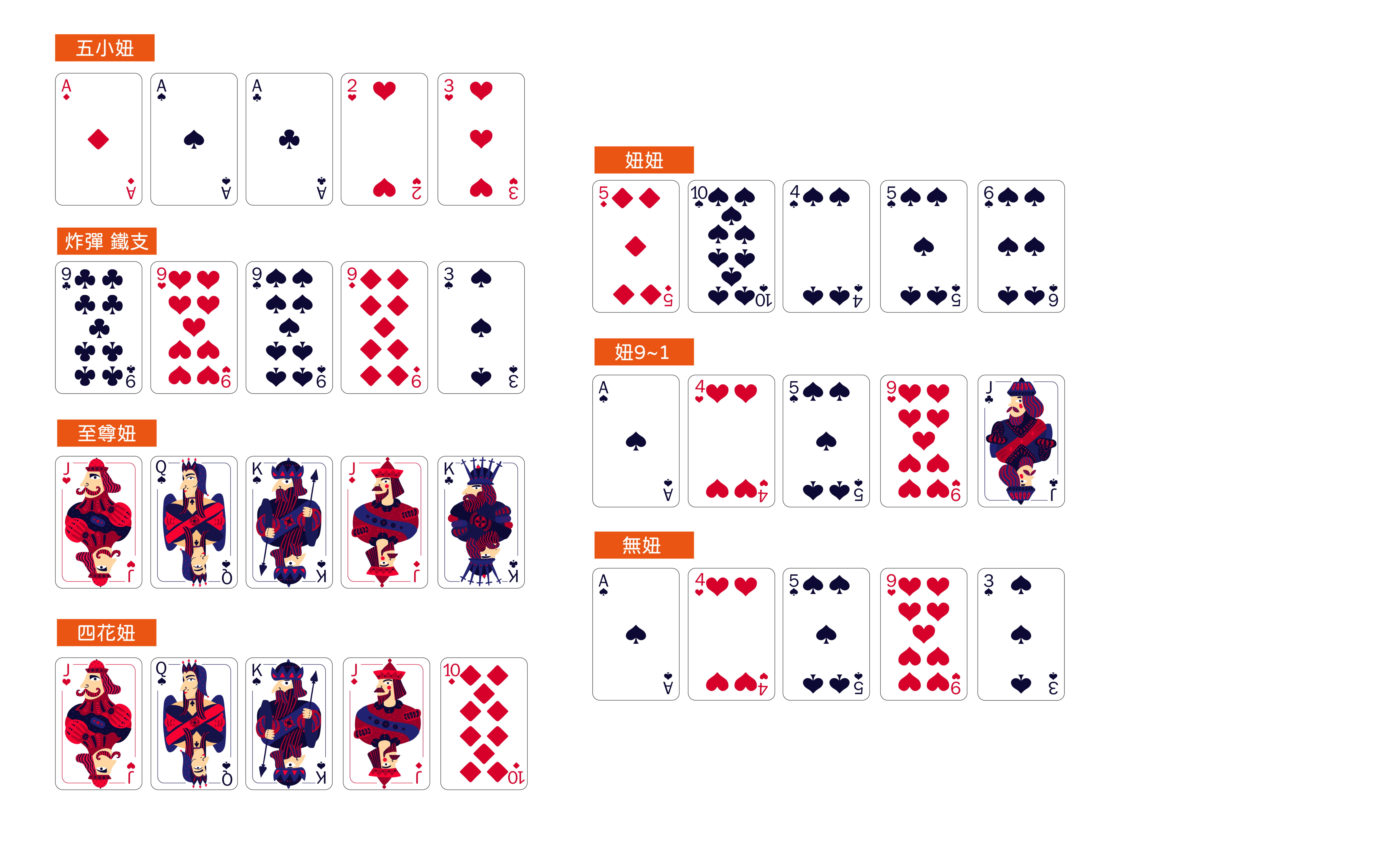 各式種類牌種圖例