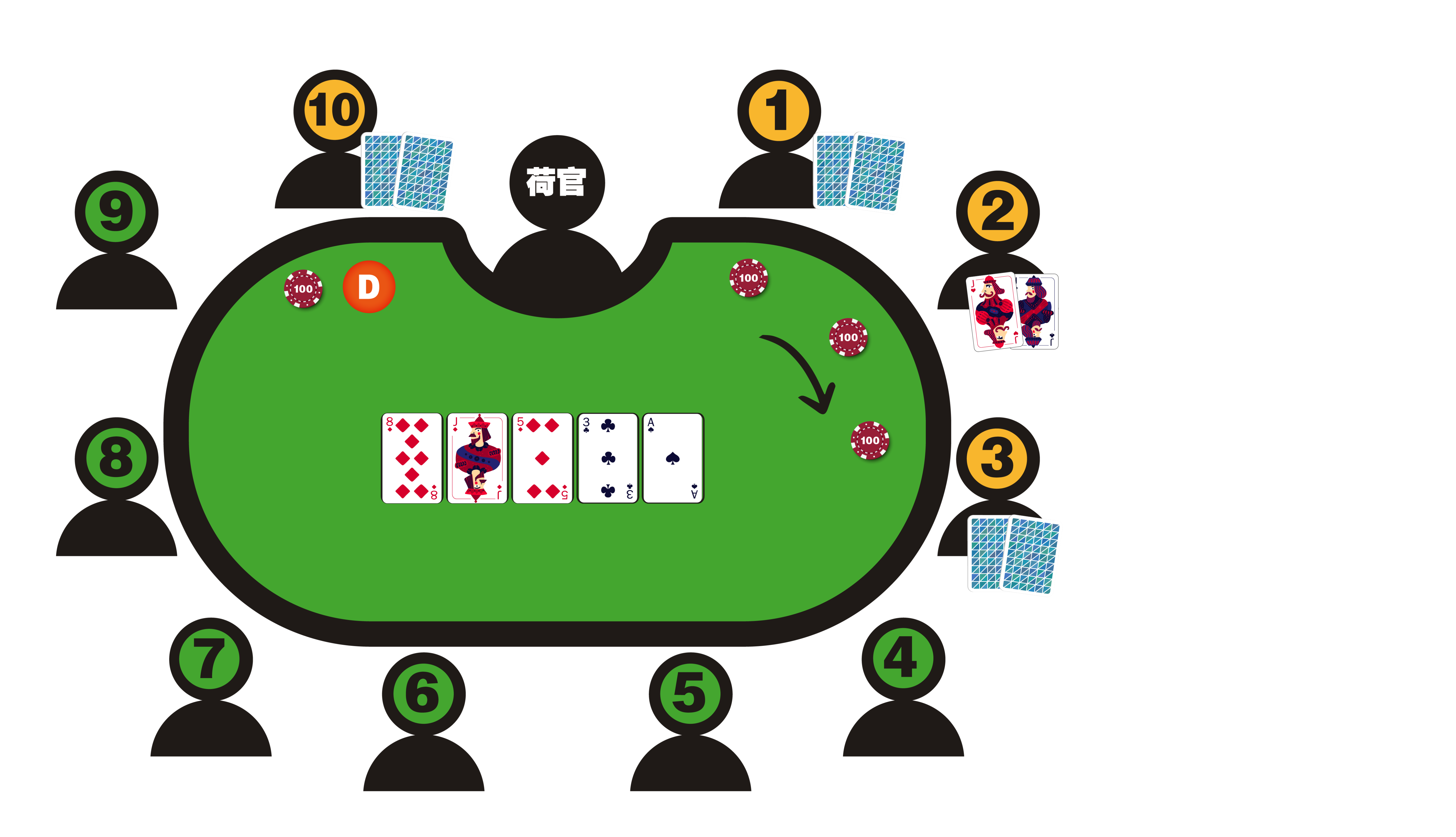 德州撲克玩法