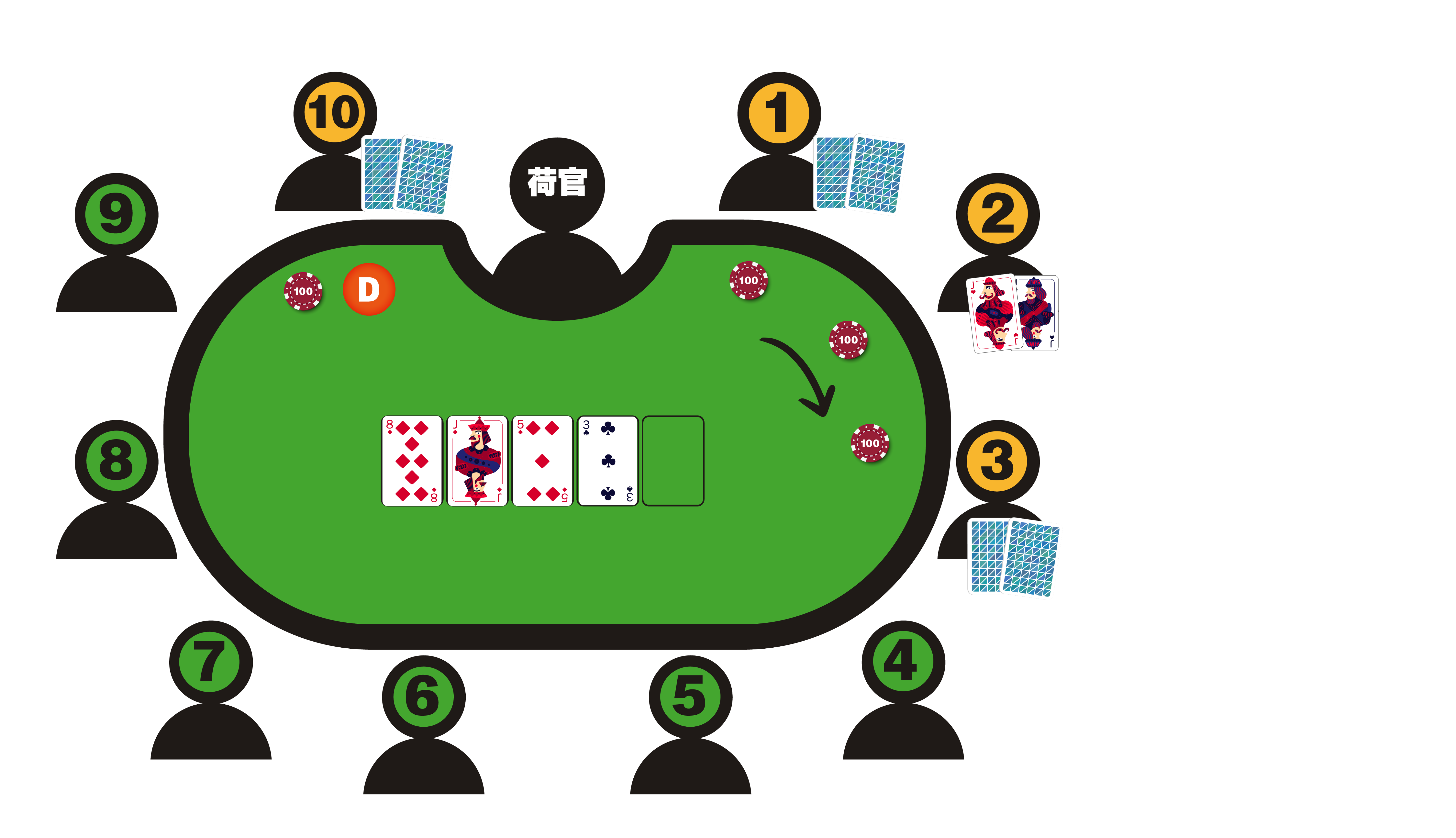 德州撲克玩法