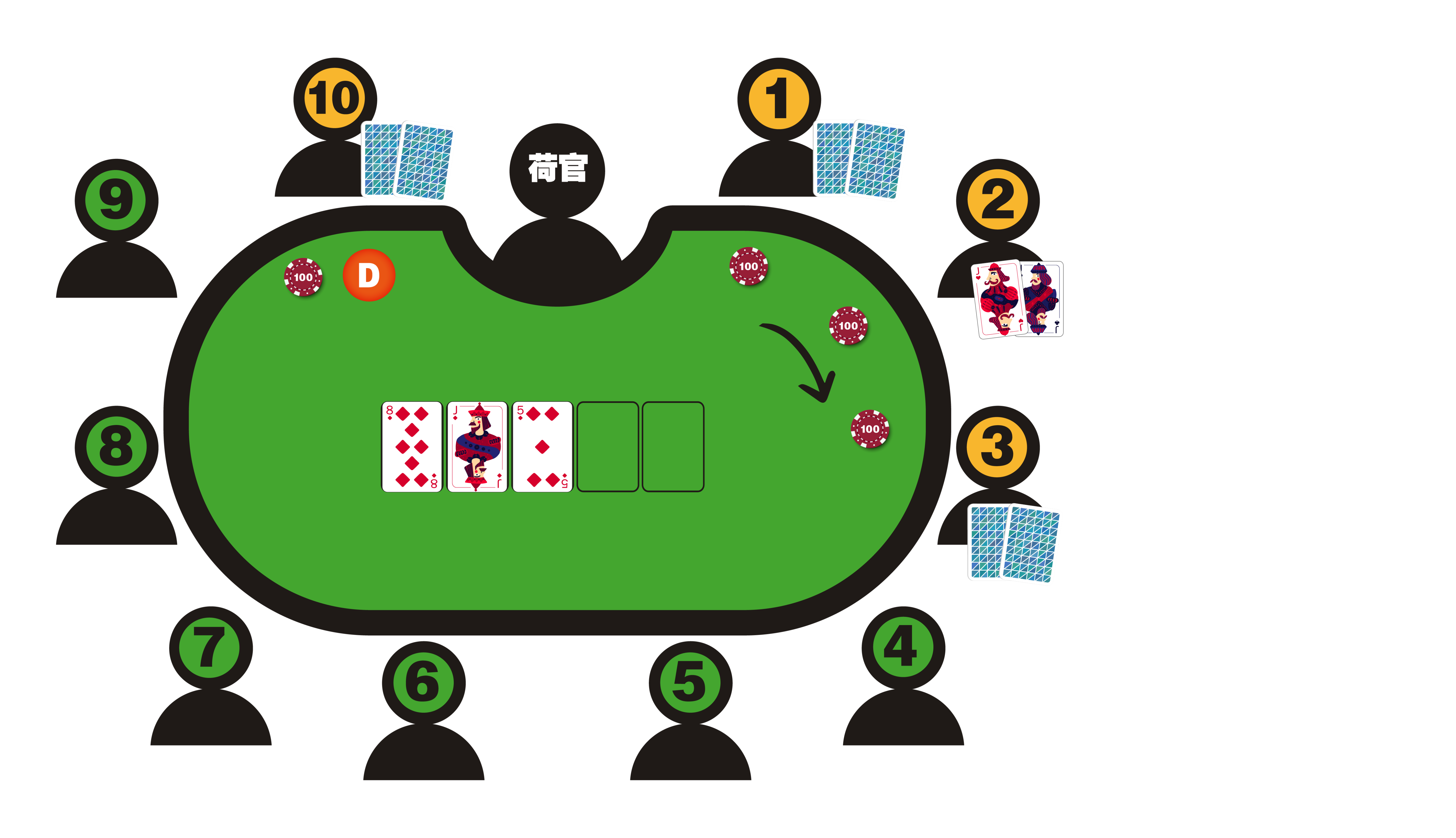 德州撲克玩法